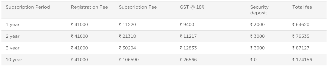 BARCODES REGISTRATION FEES IN INDIA